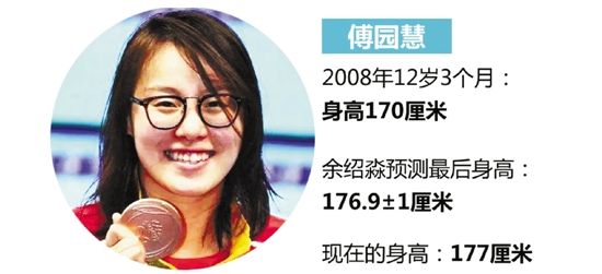 早戀長(zhǎng)不高 運(yùn)動(dòng)長(zhǎng)高個(gè) 專家支招孩子如何能長(zhǎng)更高 早戀長(zhǎng)不高 運(yùn)動(dòng)長(zhǎng)高個(gè) 專家支招孩子如何能長(zhǎng)更高