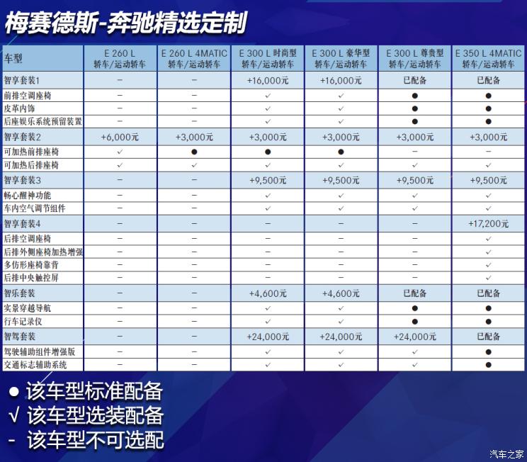 北京奔馳 奔馳E級 2021款 E 300 L 時尚型