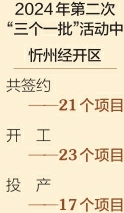 點擊放大