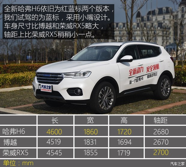長城汽車 哈弗H6 2017款 改款 藍標 基本型 長城汽車 哈弗H6 2017款 改款 藍標 基本型
