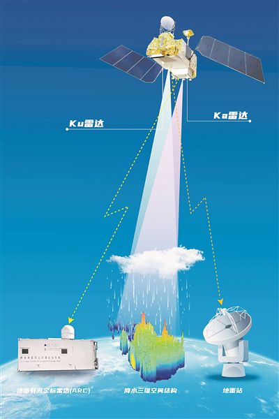 風(fēng)云三號G星在軌示意圖。圖片來源：中國航天科技集團九院704所