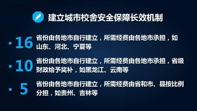 全國(guó)31個(gè)省份全部落實(shí)義務(wù)教育經(jīng)費(fèi)保障機(jī)制